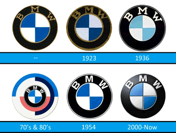 История компании BMW